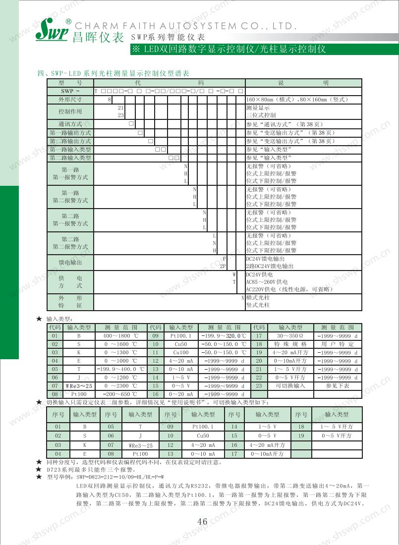 17489522347495.jpg 數字儀表昌暉選型_48.jpg